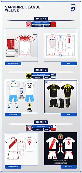 [WEEK 2] Voting - Sapphire League