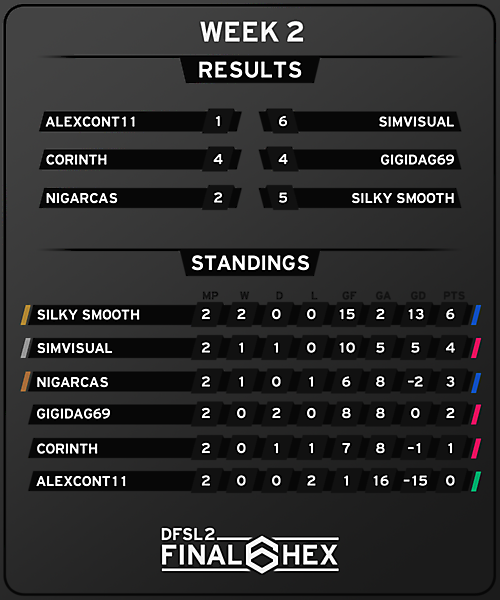 [FINAL HEX] Results and Standings after Week 2