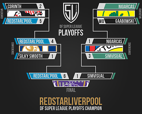 DFSL Playoffs final table!