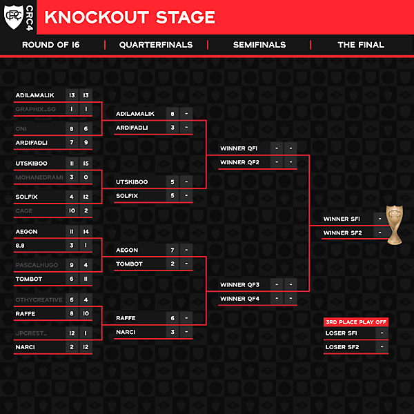 Quater-Finals - 1st Leg - Results