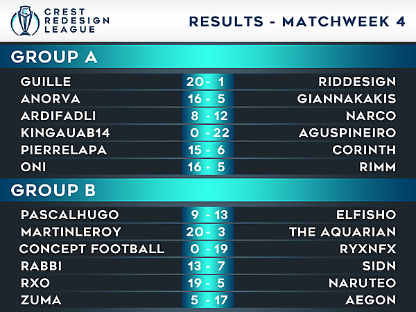 Results - Matchweek 4