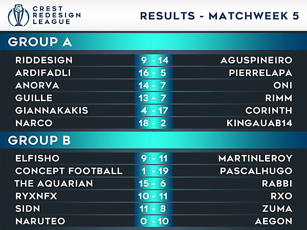 Results - Matchweek 5