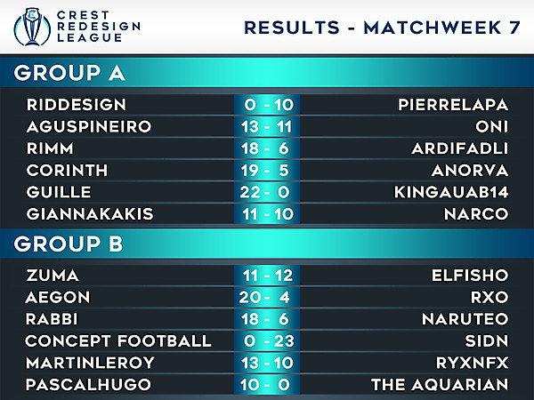 Results - Matchweek 7