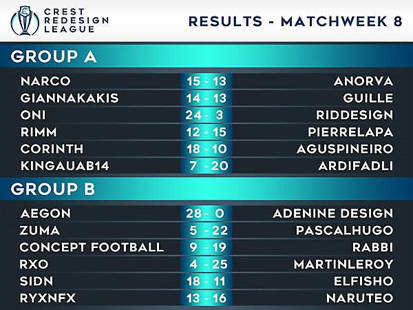 Results - Matchweek 8