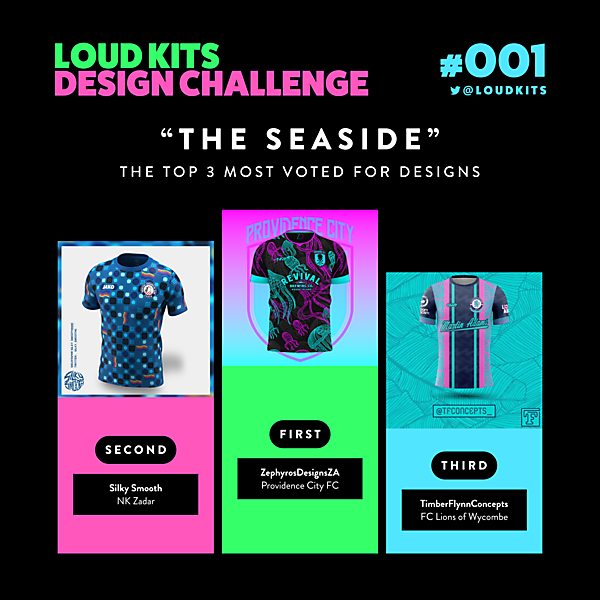 RESULTS - LOUD KITS #001