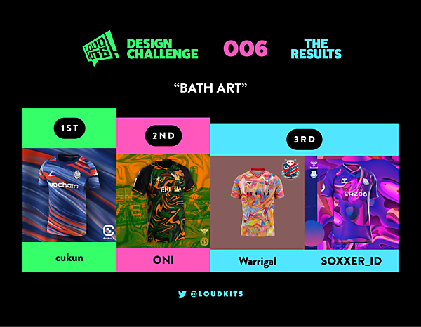 RESULTS - LOUD KITS 006