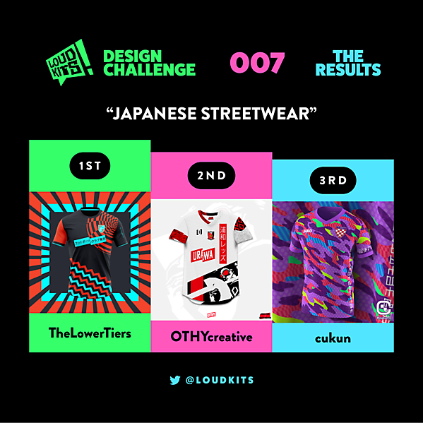 RESULTS - LOUD KITS 007