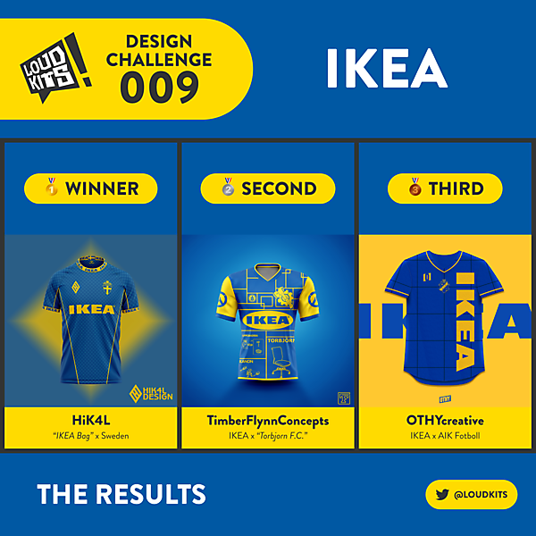 RESULTS - LOUD KITS 009