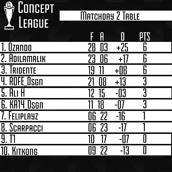 Second League Matchday 2 Table