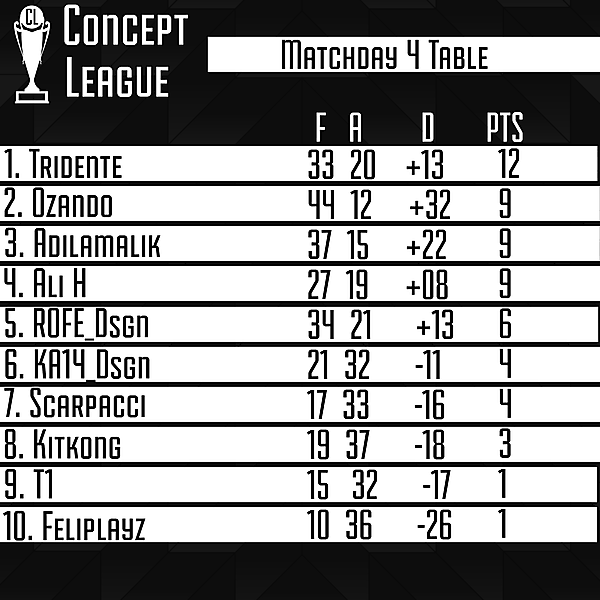 Second League Matchday 4 Table