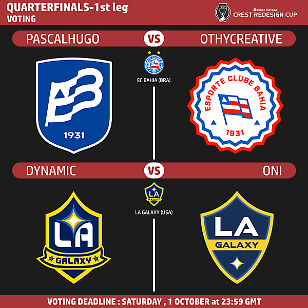 Quarterfinals 1st Leg Voting