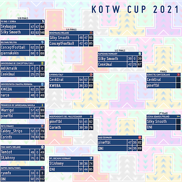 RESULTS - 1/2 finals