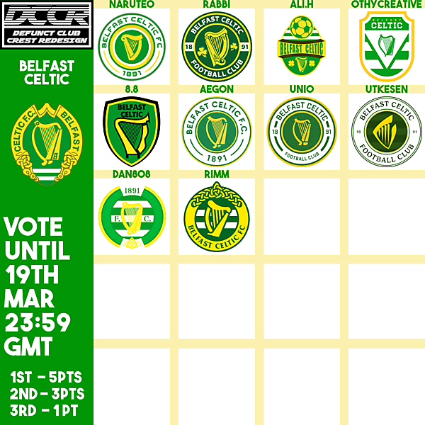 DCCR16 - Belfast Celtic - Voting