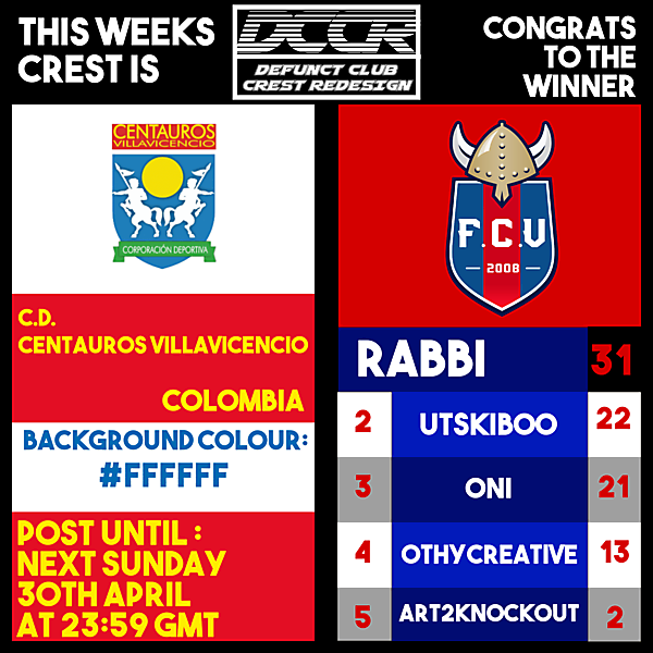 DCCR23 - Centauros Villavicencio