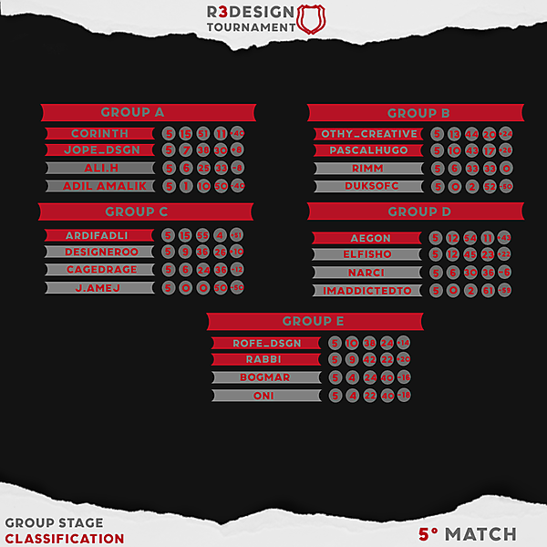 Classification Matchday 5