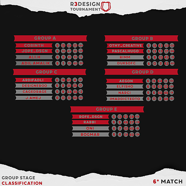 Classification Matchday 6
