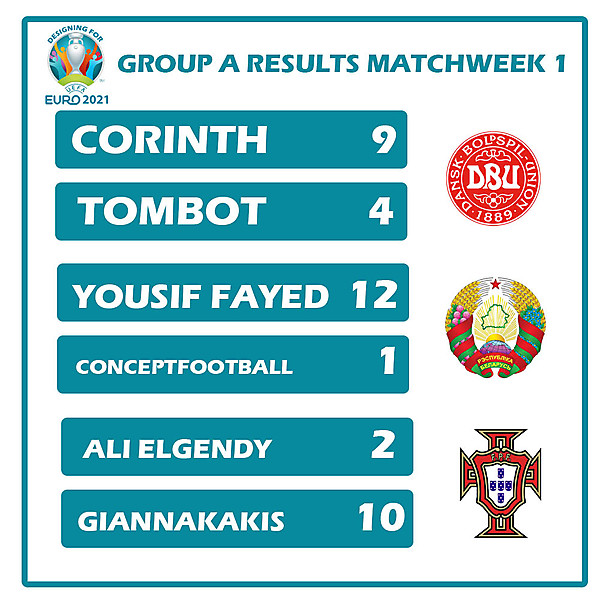 Group A Results Matchweek 1
