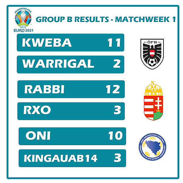 Group B Results Matchweek 1