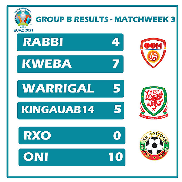 Group B Results Matchweek 3