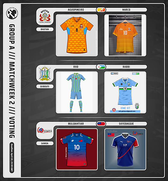 Week 2 // Group A // Voting