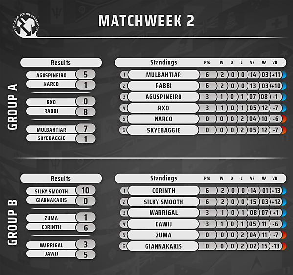 Week 2 // Results & Standings