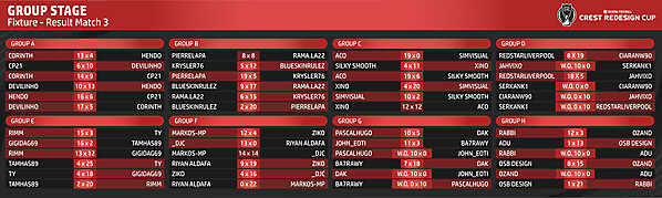 Fixture - Result Match 3