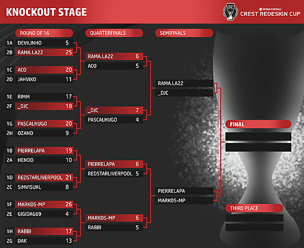 Knockout Stage Table - Semifinals