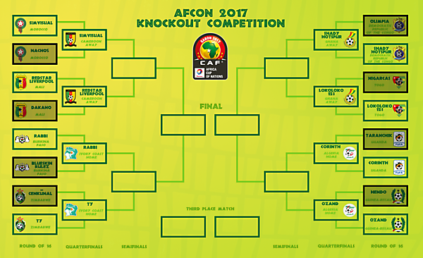 Bracket - Quarterfinals