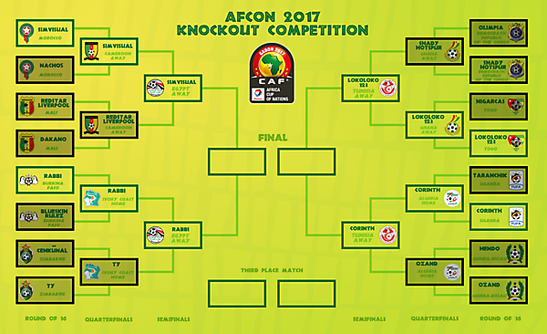 Bracket - Semifinals