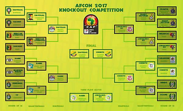 Bracket - Final and Third Place Match