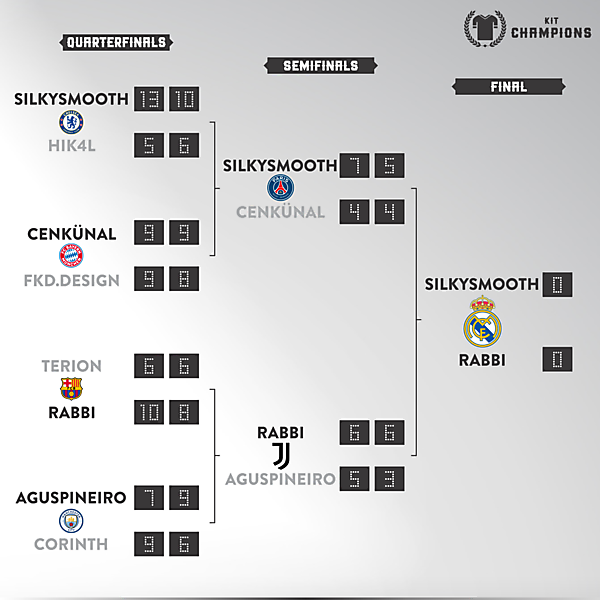 Semifinals results [2nd leg]