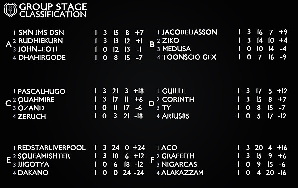 Classification - 1° Match 