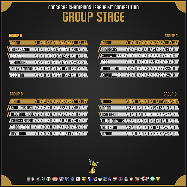 STANDINGS after Week 2