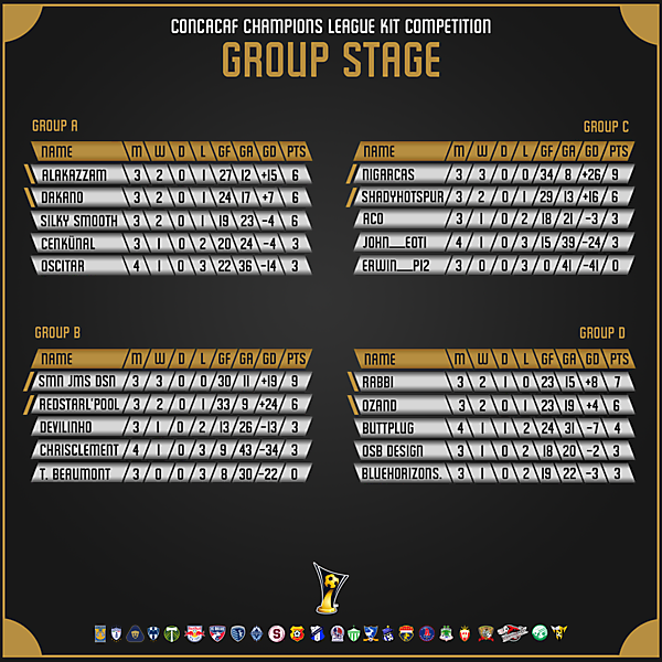 STANDINGS after Week 4