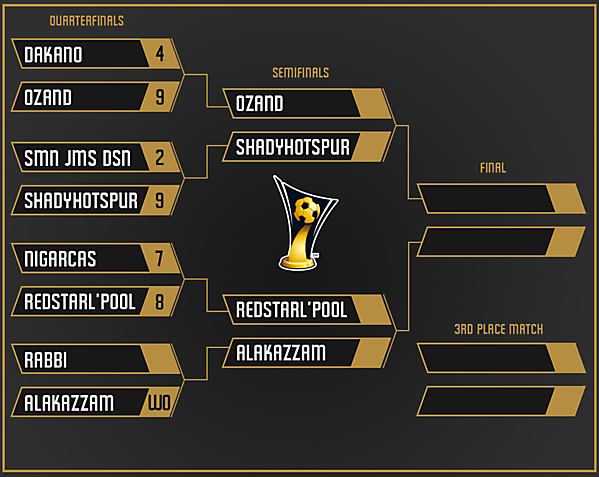 Knockout Stage Table - Semifinals