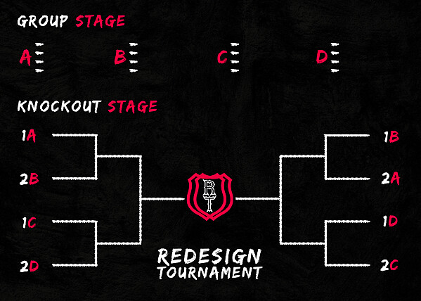 Tournament Structure