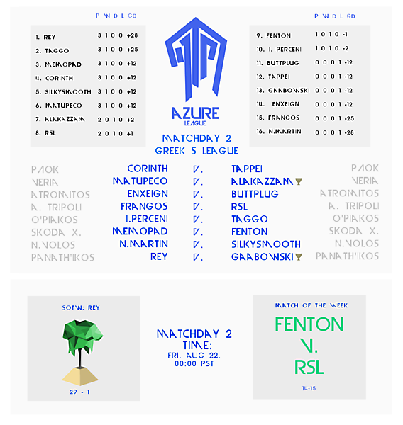 Matchday 2 Draw : Azure League