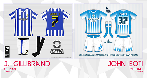 [CM2] Gulla v. John Eoti