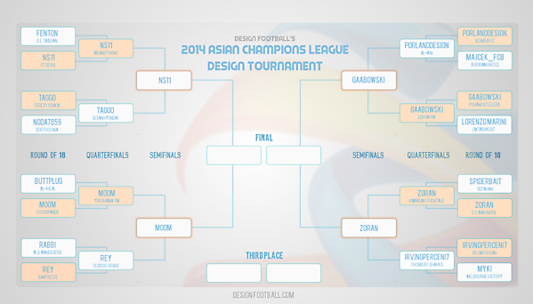 [SEMI-FINALS] Team Selection