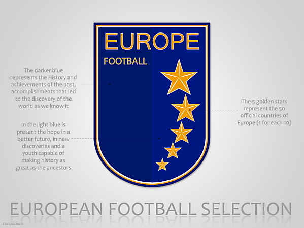 European Football Selection (FANTASY)