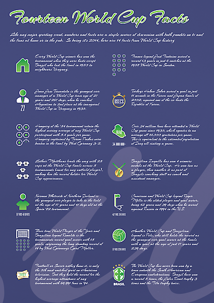 World Cup Infographic