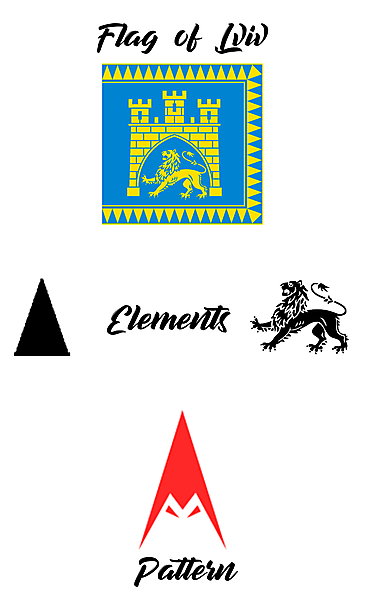 Karpaty Lviv - Pattern - How it's made