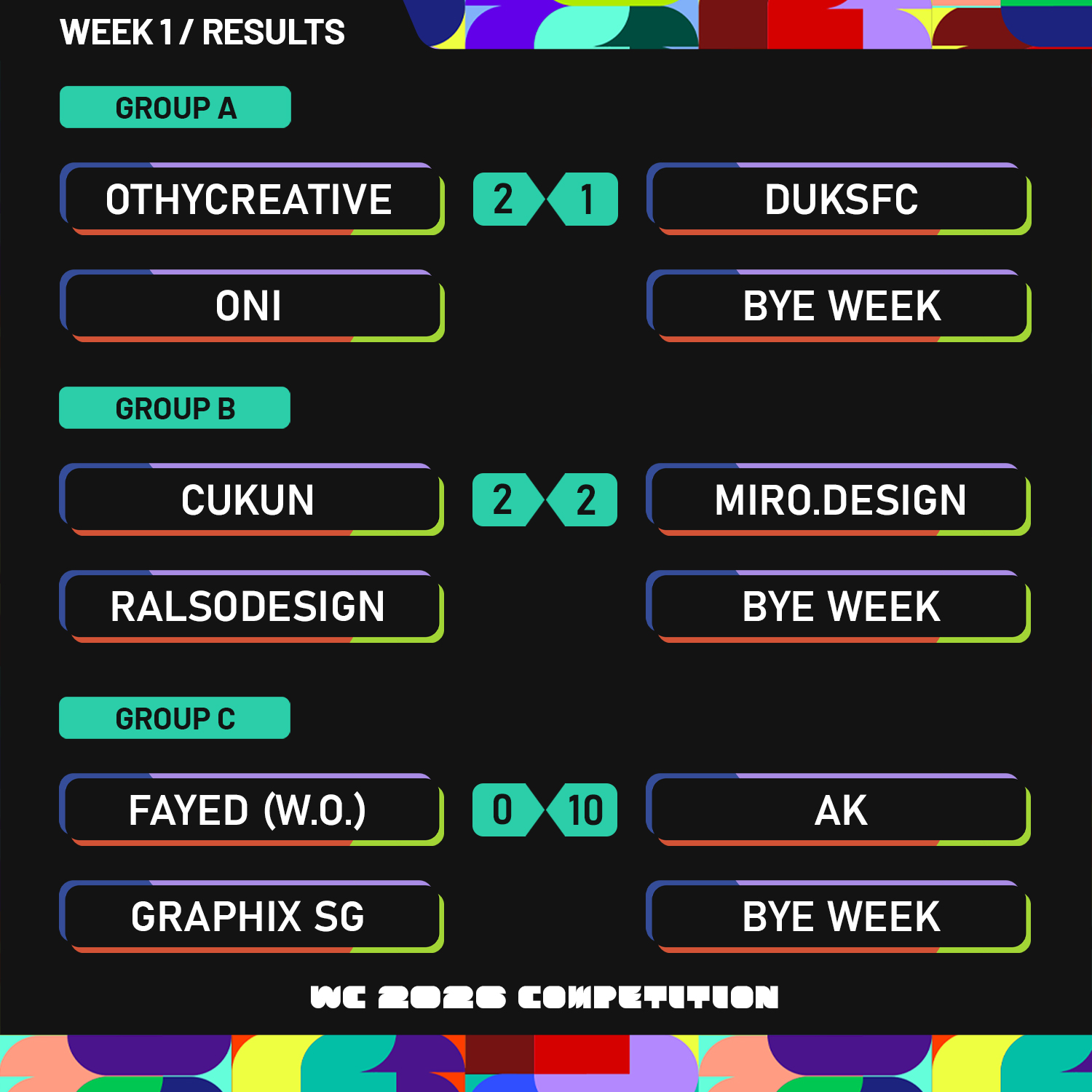 [WC26 Competition] Week 1 - Results
