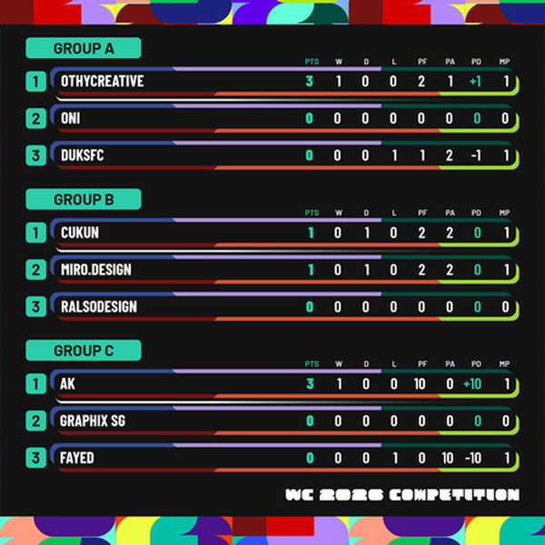 [WC26 Competition] Week 1 - Standings