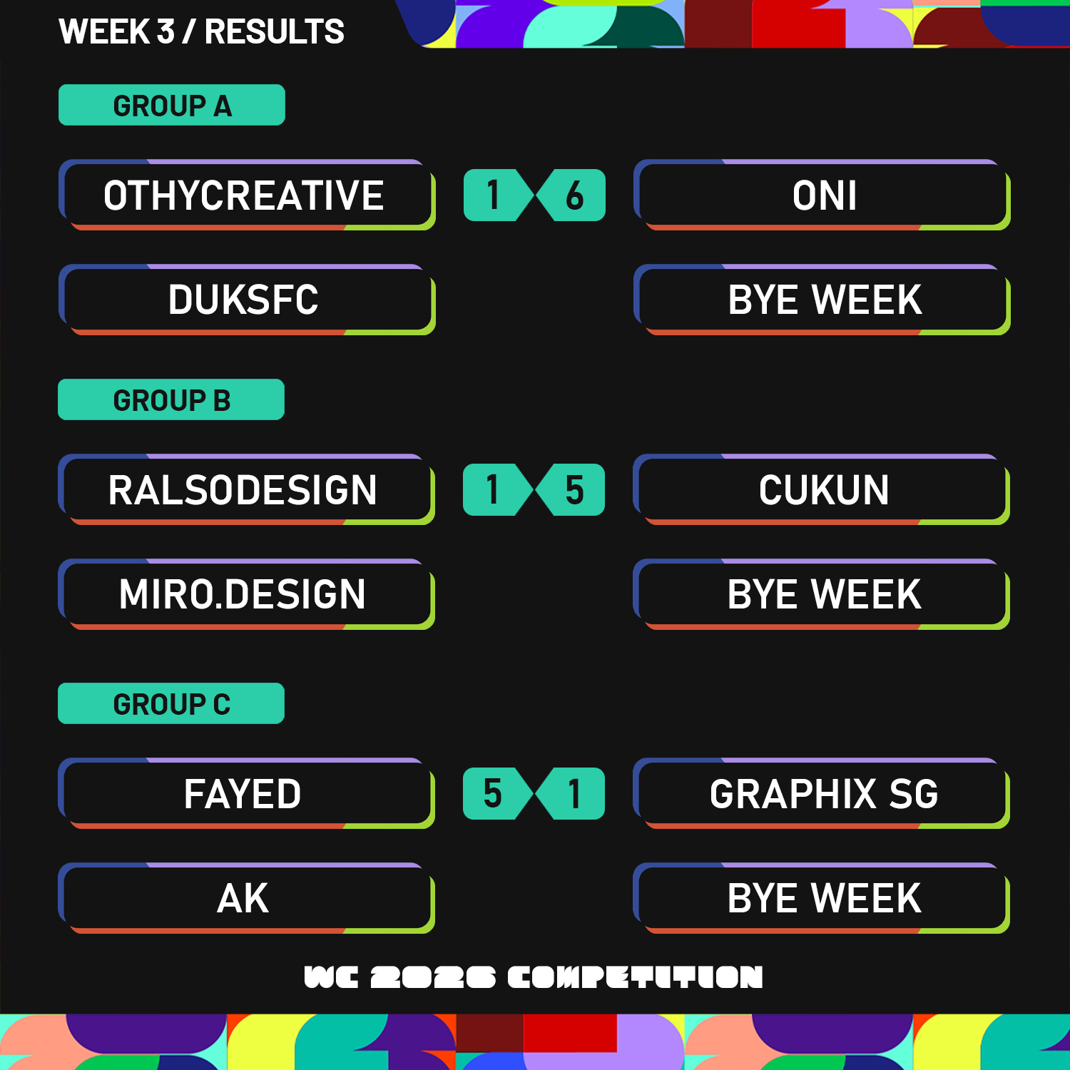 [WC26 Competition] Week 3 - Results