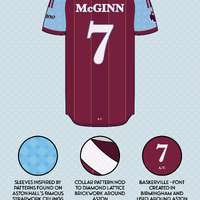 Aston Villa - Home Shirt Concept