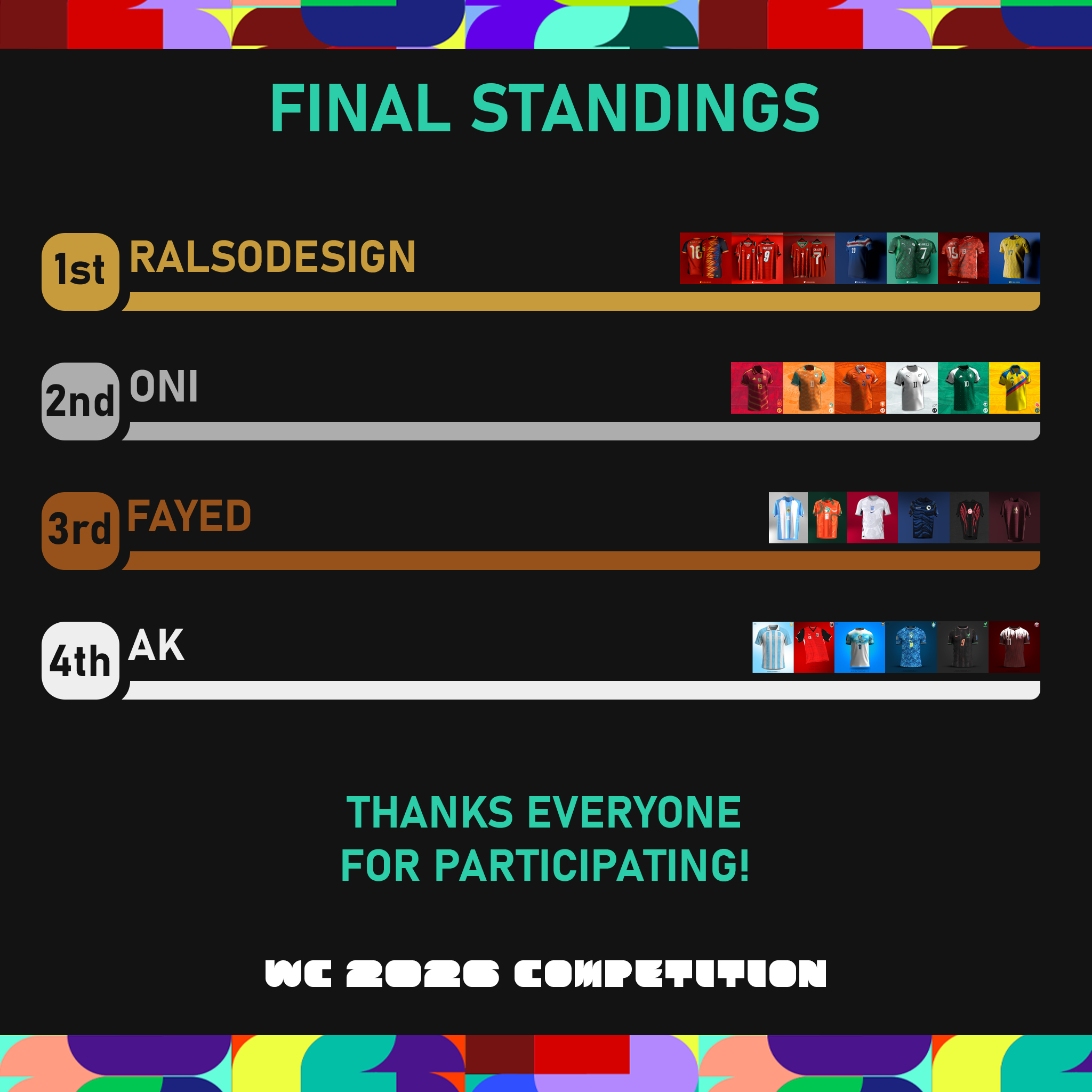[WC26 Competition] Final Standings