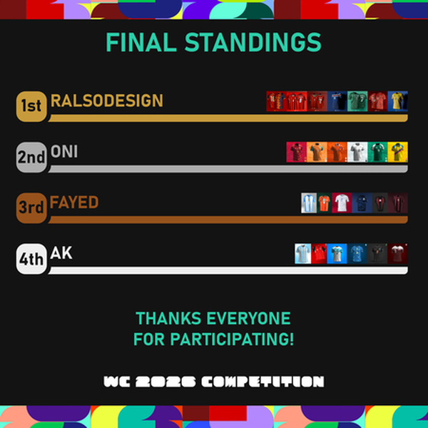 [WC26 Competition] Final Standings