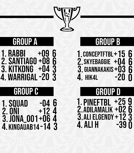 Matchweek 3 Group Tables