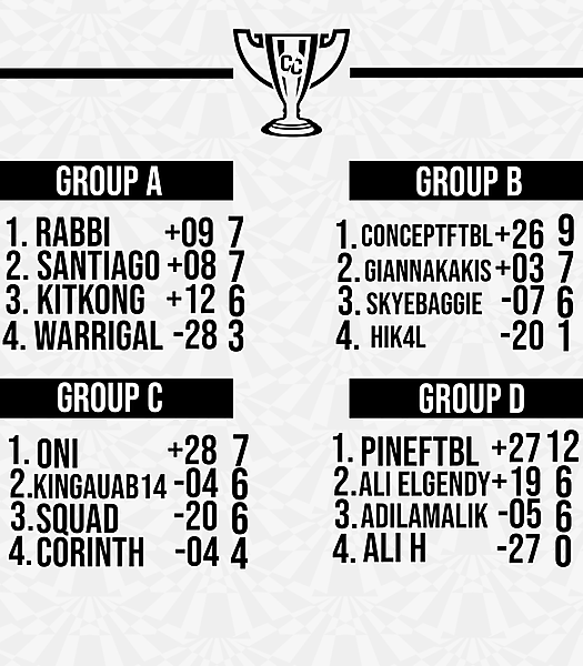 Matchweek 4 Group Tables